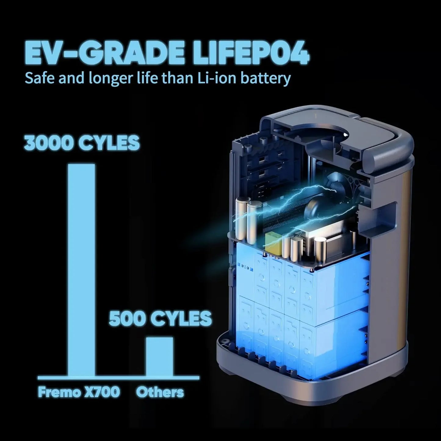 Portable Power Station 662Wh LiFePo4 Batteries