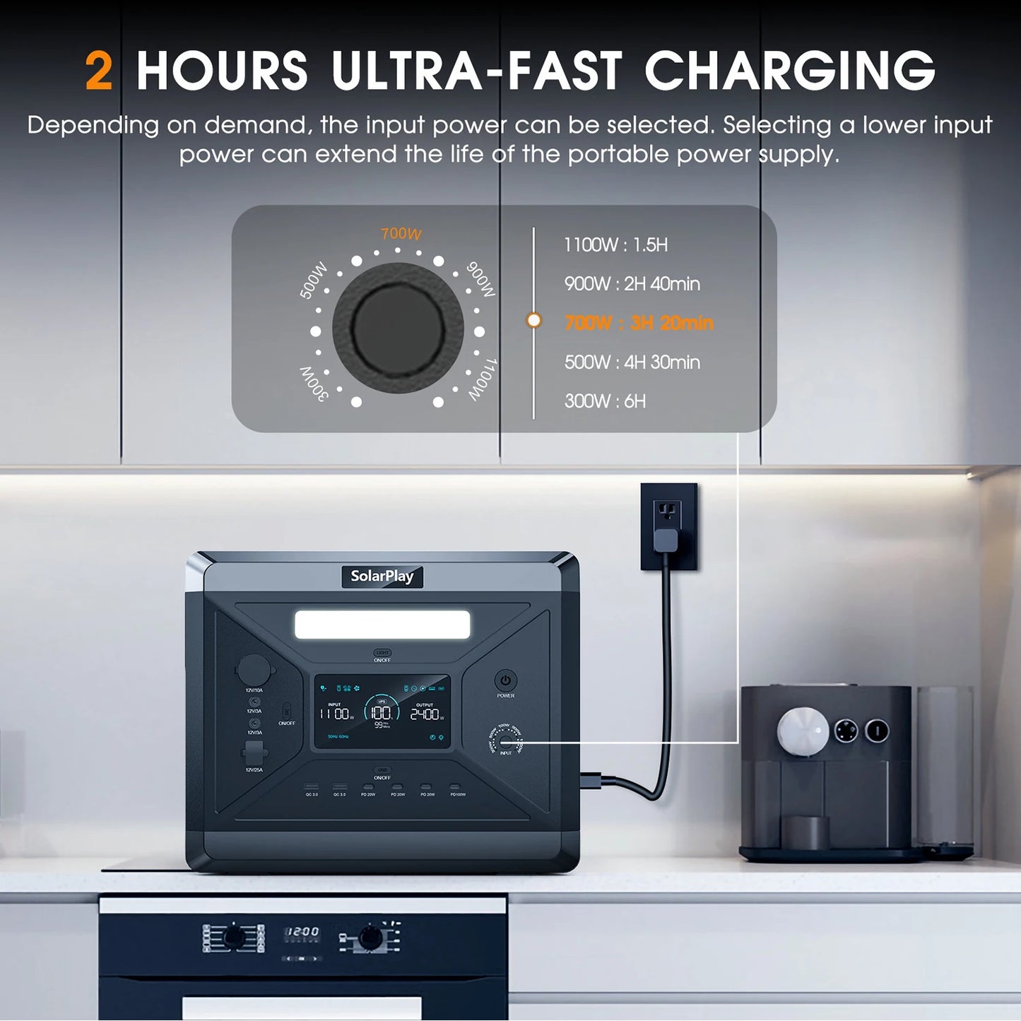 SOLARPLAY 2400W Power Station, Portable, Lifepo4 Battery With 200W Solar panel