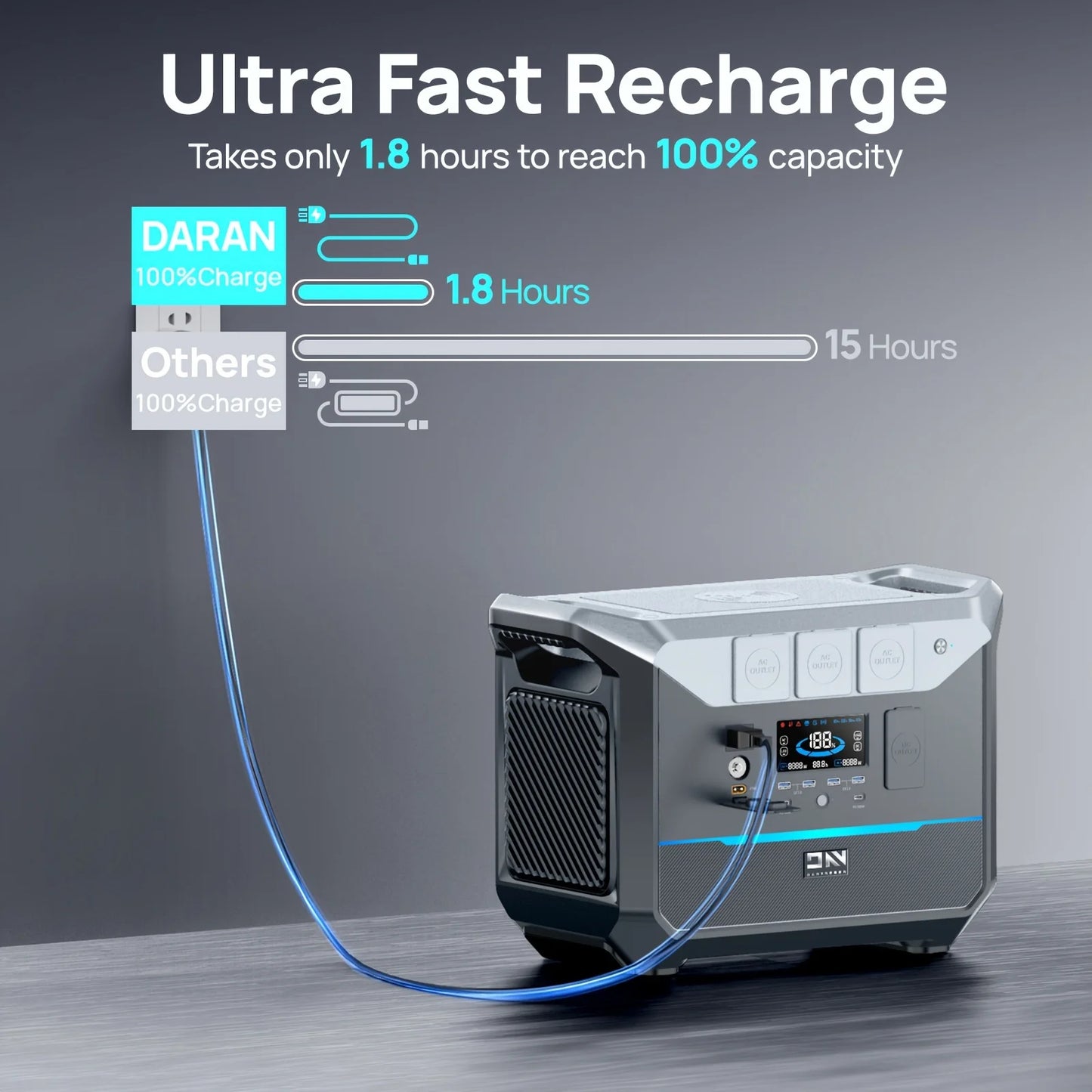 Portable Power Station LiFePO4 Battery110V/220V Wireless Charging