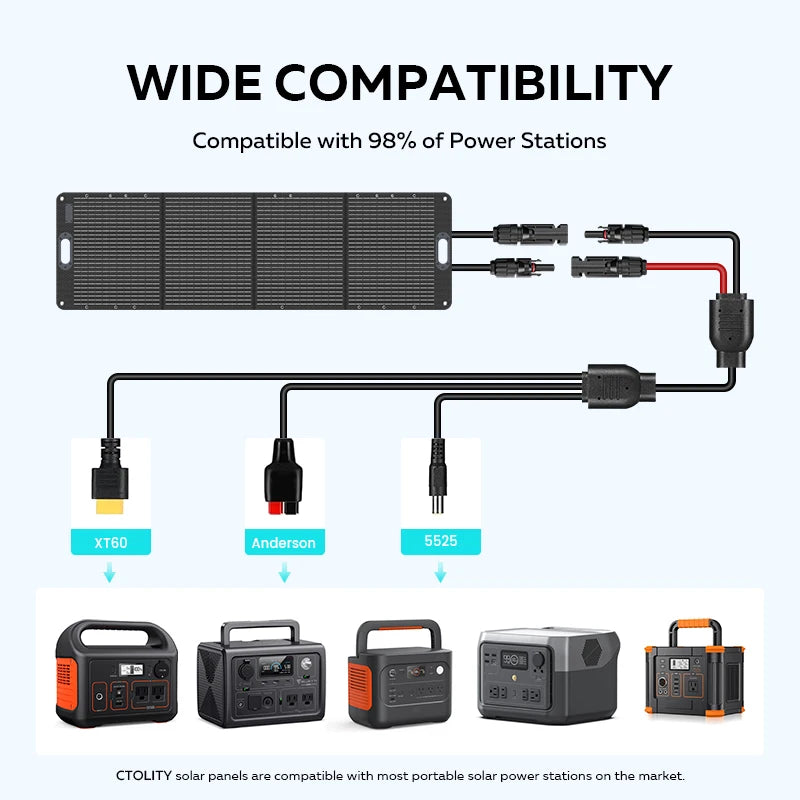 1800w Portable Power Station with 200w Solar Panel