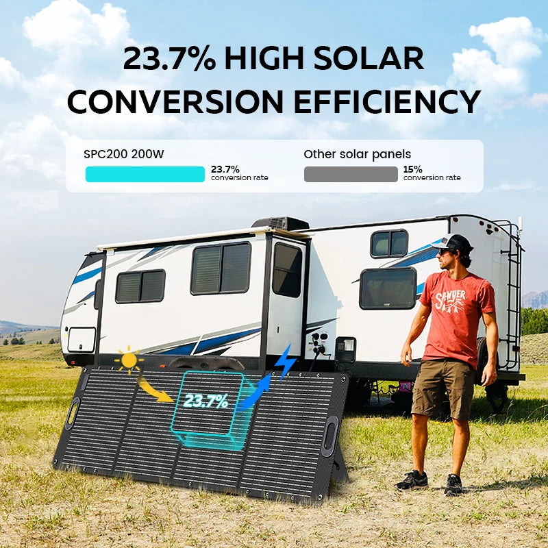 1800w Portable Power Station with 200w Solar Panel
